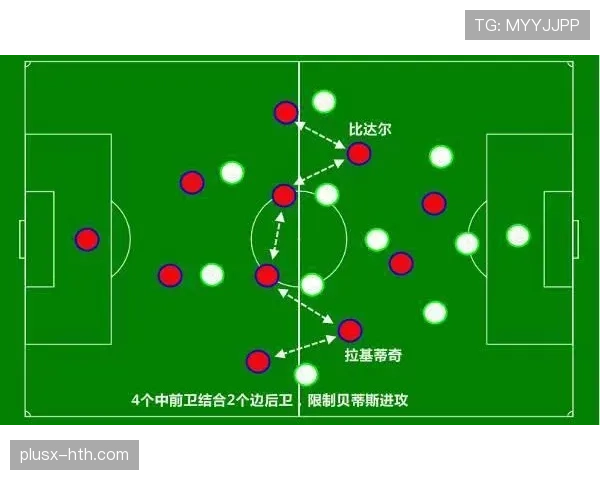 德容 vs 巴尔韦德：中场推进能力差距在哪