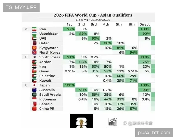 2026世界杯最佳第三名净胜球相同怎么办